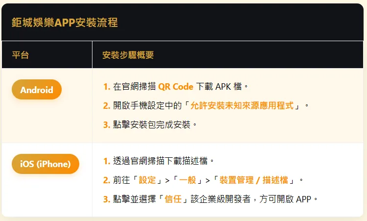 鉅城娛樂城APP安裝教學