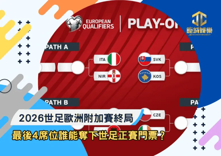 2026世足歐洲附加賽終局！最後4席位晉級預測，誰能奪下世足正賽門票？